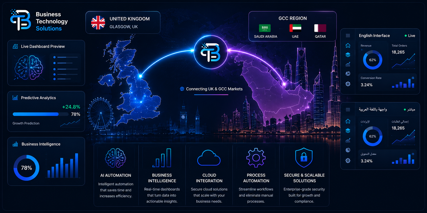 BTS - AI Automation & Business Intelligence Solutions